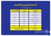 ۲.۵ میلیون تن انواع محصول روی میز فروش می رود